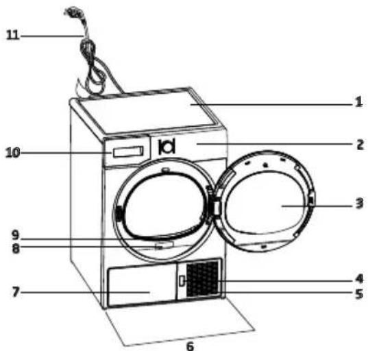 BEKO DS 8112 PAW - Prezentare generală - 1