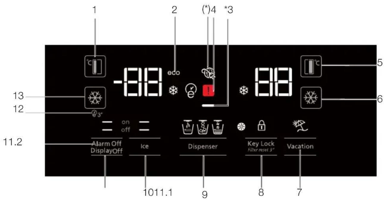 1 2 (*)4 *3 -88 eco 3" 88 5 6 13 12 3" on off Alarm Off DisplayOff Ice Dispenser Key Lock Filter reset 3" Vacation 1011.1 9 8 7 11.2