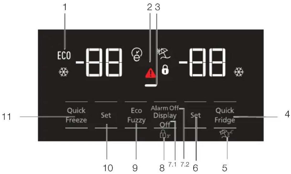 1 ECO -88 2 3 -88 Quick Freeze Set Eco Fuzzy Alarm Off Display Off Set Quick Fridge 10 9 8 7.1 7.2 6 5 4