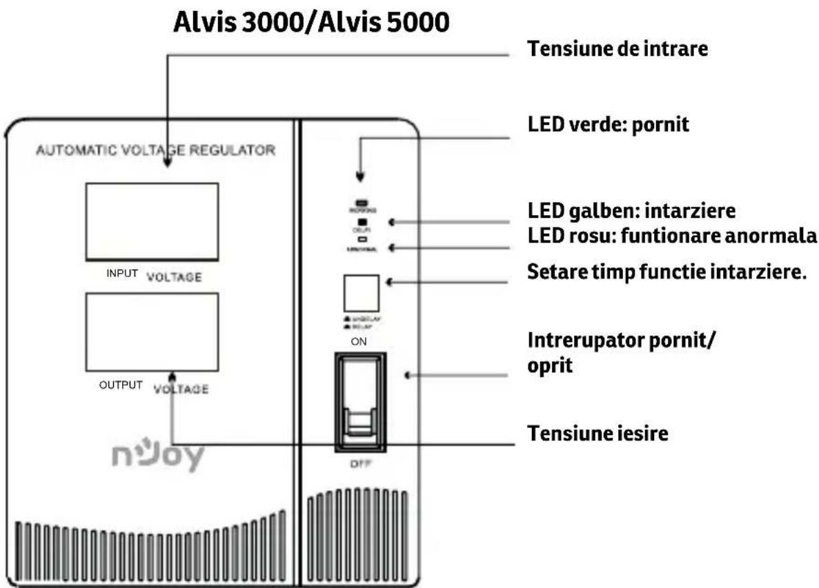 Alvis 3000/Alvis 5000 Tensiune de intrare AUTOMATIC VOLTAGE REGULATOR INPUT VOLTAGE OUTPUT VOLTAGE LED verde: pornit LED galben: intarziere LED rosu: funtionare anormala Setare timp functie intarziere. INTRERUPATOR pornit/ oprit Tensiune iesire