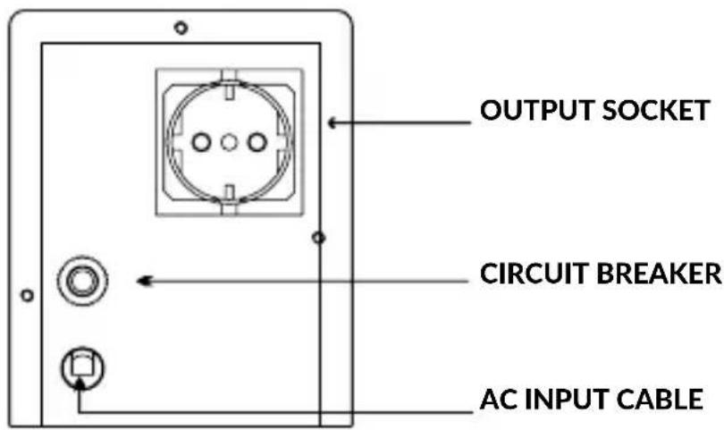 OUTPUT SOCKET CIRCUIT BREAKER AC INPUT CABLE