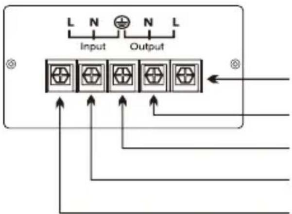 L N ⊕ N L Input Output