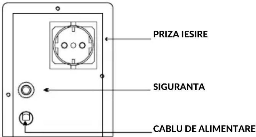 PRIZA IESIRE SIGURANTA CABLU DE ALIMENTARE