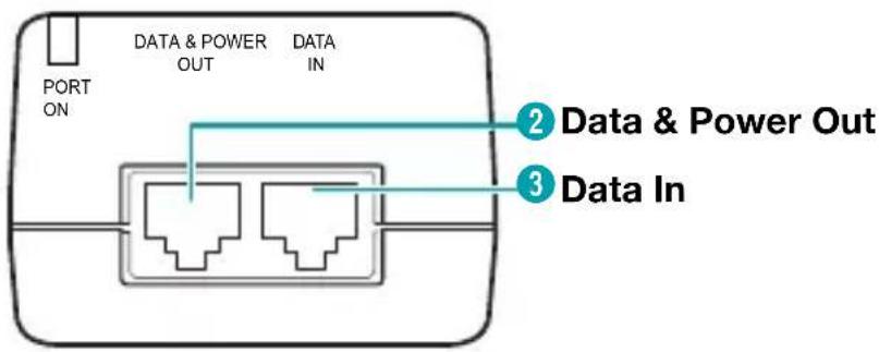 PORT ON DATA & POWER OUT DATA IN ② Data & Power Out ③ Data In