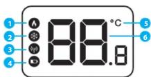 Salus RT305RF - Pictograme LCD - 1