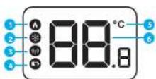 Salus RT305RF - Pictograme LCD - 1