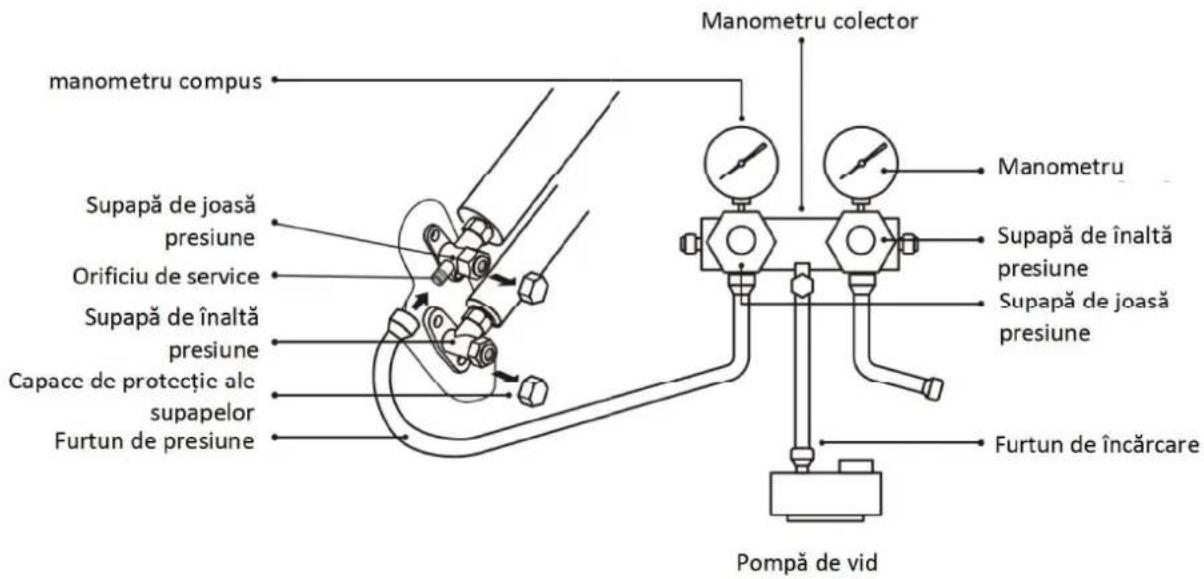 Yamato Optimum R32 YW18T2n - Pasul 6: Vidarea instalatiei - 1