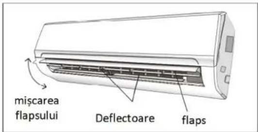 Yamato Optimum R32 YW18T2n - SWING (OSCILARE) CONTROLUL FLUXULUI DE AER - 6