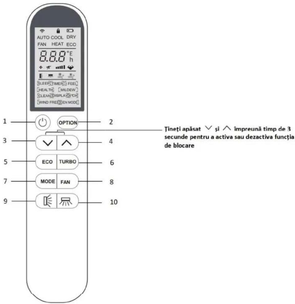 Yamato Optimum R32 YW09T2n - AER CONDIȚIONAT PICTOGRAMELE TELECOMENZII - 7