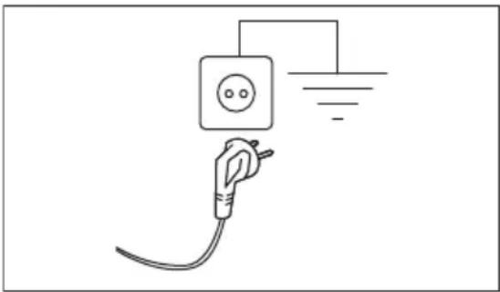 ELECTROLUX EWS6347DE - Conexiunea la rețeaua electrică - 1