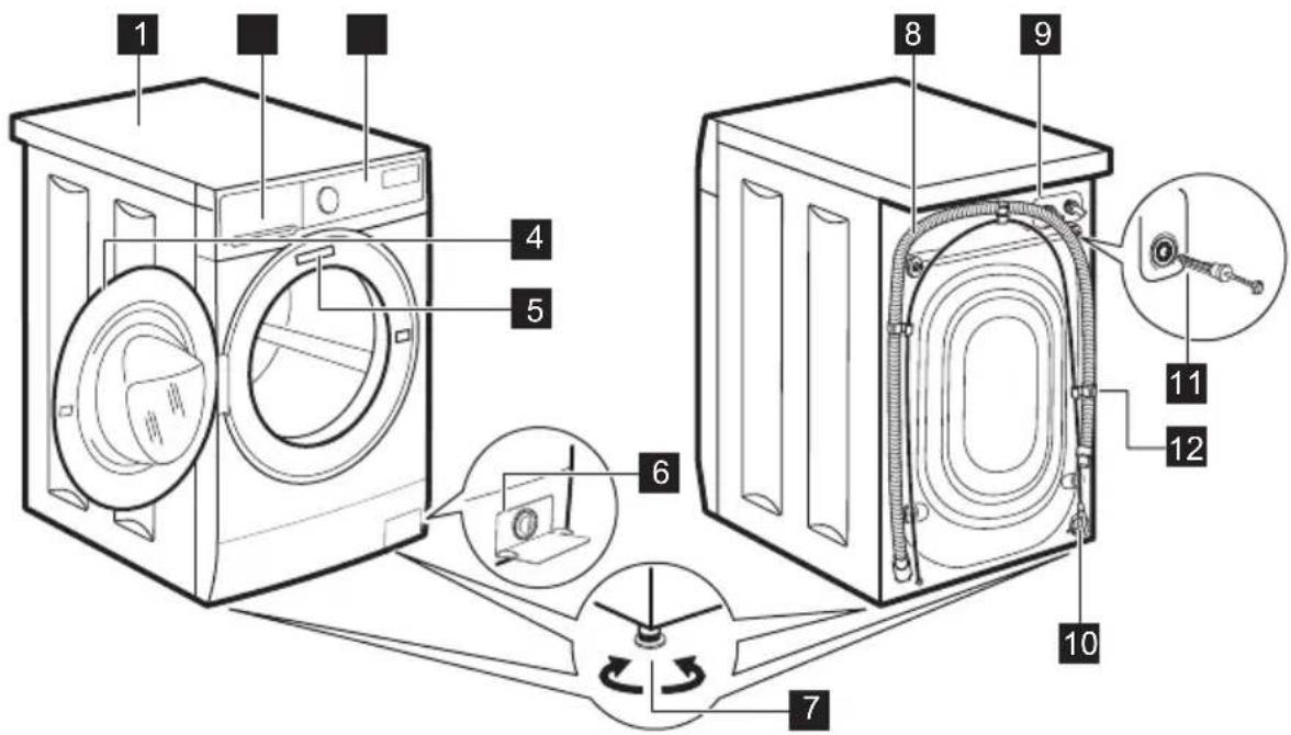 ELECTROLUX EWS6406BE - Avadanlığın ümumi təsviri - 1