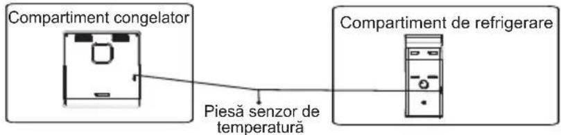 Compartment congelator Piesă senzor de temperatură Compartment de refrigerare
