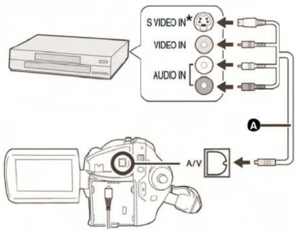 PANASONIC SDR-H20EP - Conectați acest aparat la un echipament video. - 1