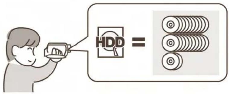 HDD =