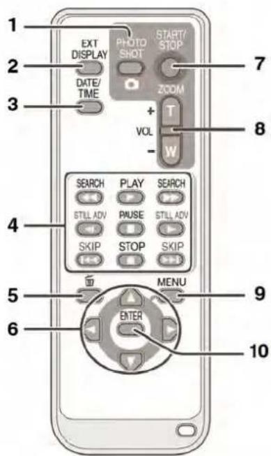 1 2 3 EXT DISPLAY PHOTO SHOT START/ STOP 7 ZOOM + T VOL - W 8 4 SEARCH PLAY SEARCH STILL ADV PAUSE STILL ADV SKIP STOP SKIP 5 MENU 9 6 ENTER 10