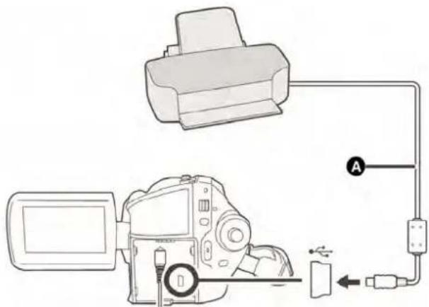 PANASONIC SDR-H20EP - Conectați acest aparat la o imprimantă. - 1