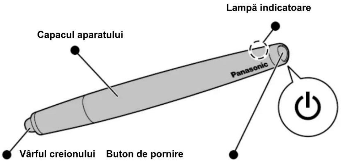 Lampă indicatoare Capacul aparatului Panasonic Vârful creionului Buton de pornire
