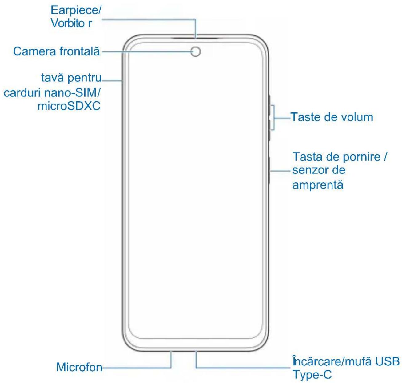 Earpiece/ Vorbito r Camera frontală tavă pentru carduri nano-SIM/ microSDXC Taste de volum Tasta de pornire / senzor de amprentă Microfon Încărcare/mufă USB Type-C