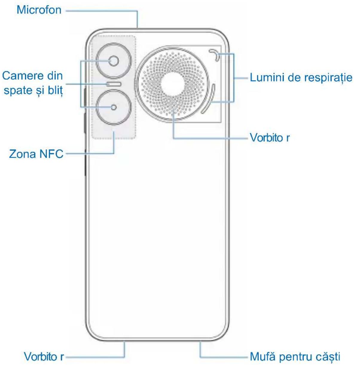 Microfon Camere din spate și bliț Zona NFC Lumini de respirație Vorbito r Vorbito r Mufă pentru căști