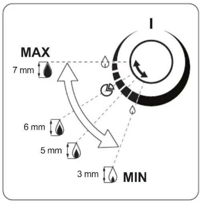 MAX 7 mm 6 mm 5 mm 3 mm MIN