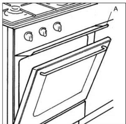 ZANUSSI ZC8552CS - Aprinderea arzătorului grătar - 1