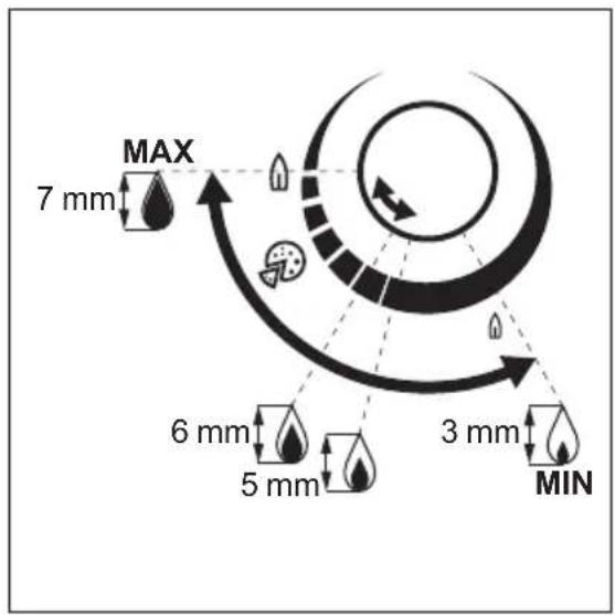MAX 7 mm 6 mm 5 mm 3 mm MIN