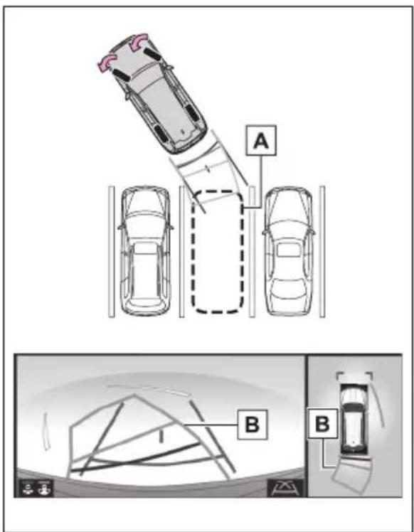 TOYOTA Land Cruiser 300 (2022) - Utilizarea liniilor traiectoriei estimate - 1