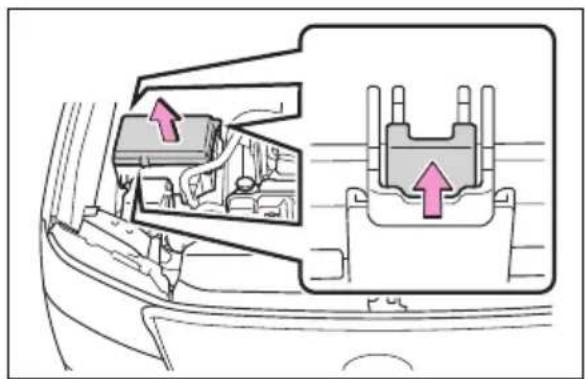 TOYOTA Land Cruiser 300 (2022) - Întreținerea efectuată de utilizator - 2