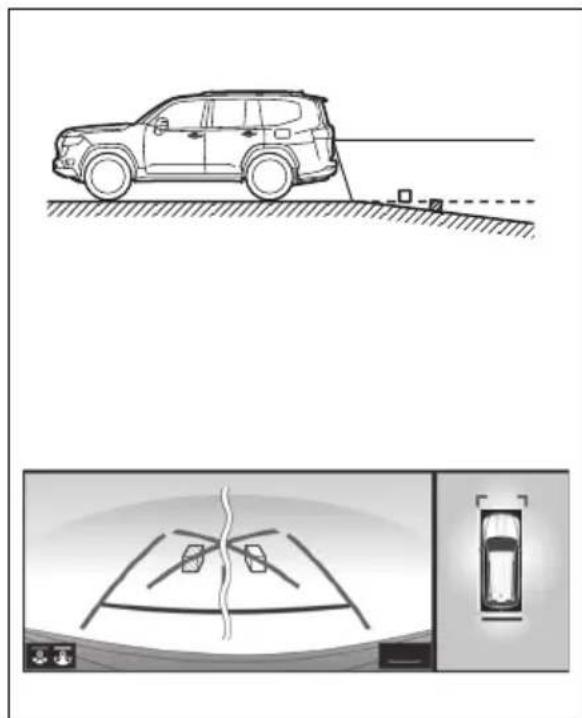 TOYOTA Land Cruiser 300 (2022) - Când drumul în pantă din spatele autoturismului are o înclinație mare - 1