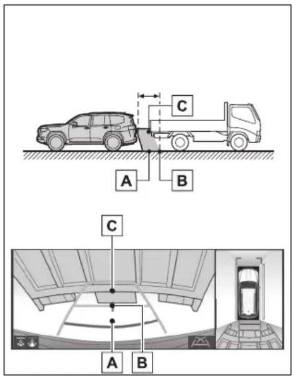 TOYOTA Land Cruiser 300 (2022) - Liniile de ghidare pentru distanță - 1