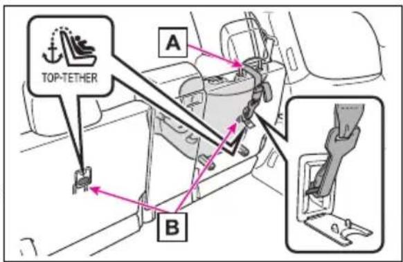 A TOP-TETHER B