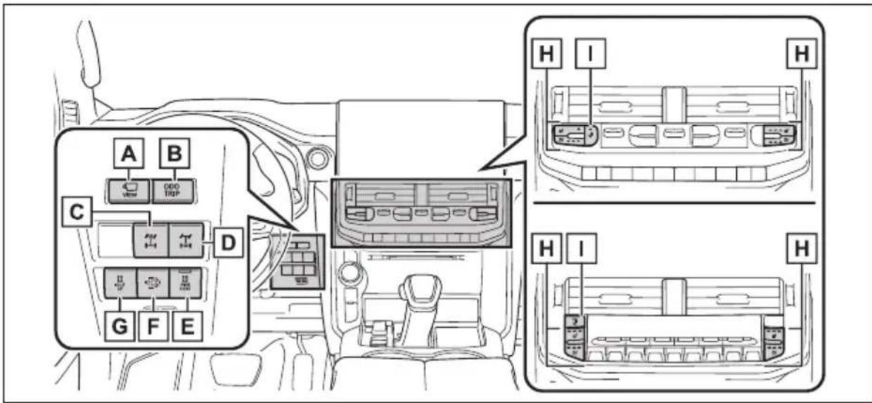 TOYOTA Land Cruiser 300 (2022) - Butoane - 2