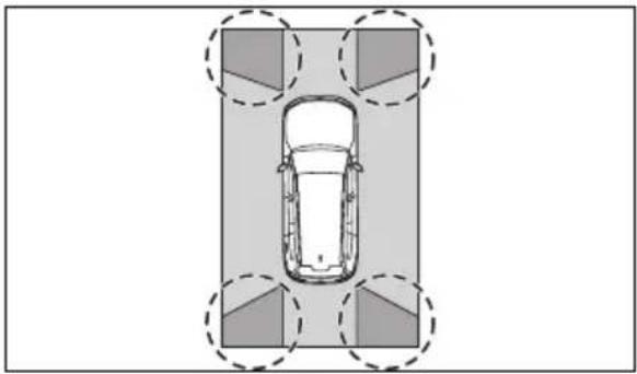 TOYOTA Land Cruiser 300 (2022) - Zona afișată pe ecran - 1