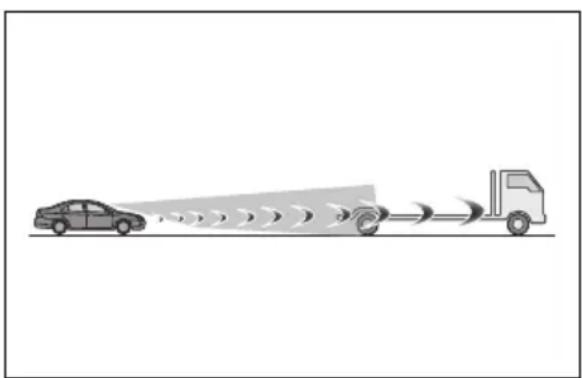 TOYOTA Land Cruiser 300 (2022) - Situatii în care s-ar putea ca sistemul să nu funcționeze corect - 2