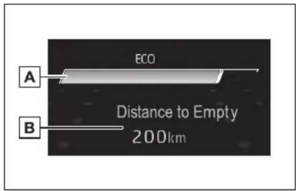 TOYOTA Land Cruiser 300 (2022) - Indicatorul de conducere Eco/distanța până la golirea rezervorului - 1