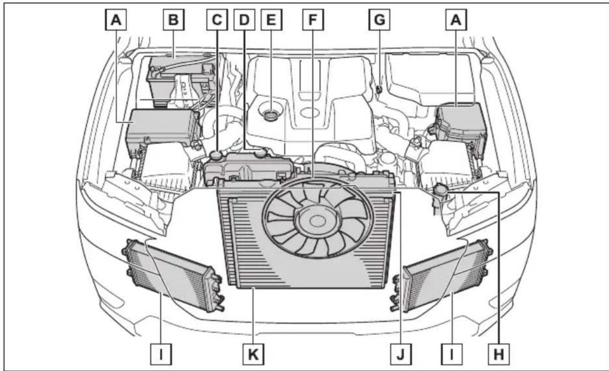 TOYOTA Land Cruiser 300 (2022) - Deschiderea capotei - 3