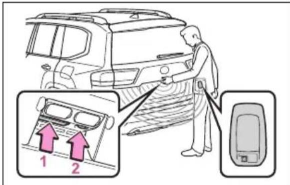 TOYOTA Land Cruiser 300 (2022) - Utilizând funcția de acces - 1