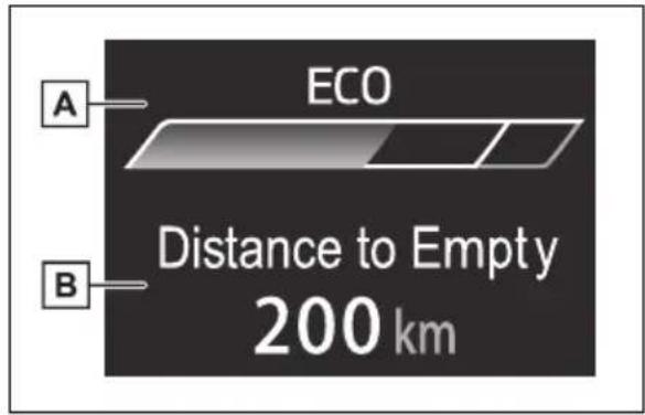 TOYOTA Land Cruiser 300 (2022) - Indicatorul de conducere Eco/distanța până la golirea rezervorului - 1