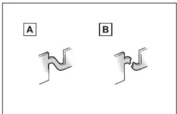 A B