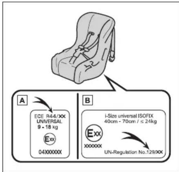 A ECE R44/XX UNIVERSAL 9 - 18 kg Exx 04XXXXXX B i-Size universal ISOFIX 40cm - 70cm / ≤ 24kg Exx xxxxxx UN-Regulation No.129/XX