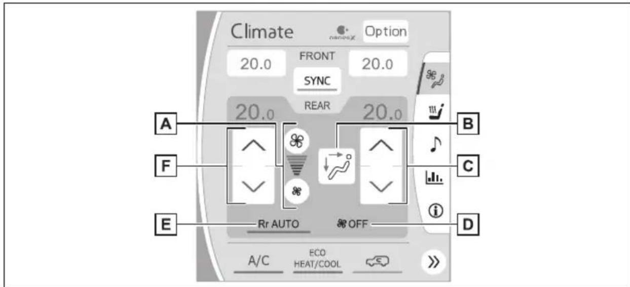 Climate 20.0 FRONT 20.0 SYNC 20.0 REAR 20.0 A F E Rr AUTO OFF A/C ECO HEAT/COOL B C i D
