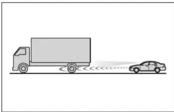 TOYOTA Land Cruiser 300 (2022) - Când senzorul poate să nu detecteze corect viteza autovehiculului din față - 3