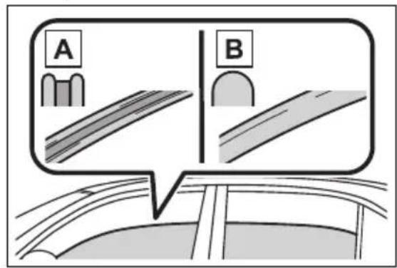 A B