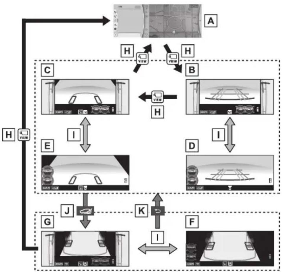 TOYOTA Land Cruiser 300 (2022) - Butonul de control pentru tractiunea integrală este în L4 sau H4 și sistemul de monitorizare multi-teren Select (dacă există în dotare) este activat - 1