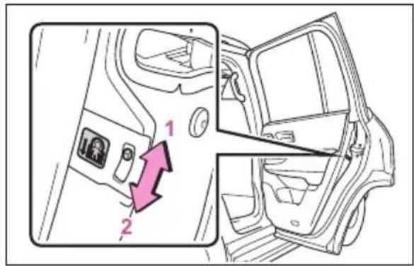 TOYOTA Land Cruiser 300 (2022) - Sistemul de blocare a portierelor din spate pentru siguranța copiilor - 1