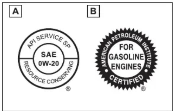 A API SERVICE SP SAE 0W-20 RESOURCE CONSERVING ® B AMERICAN PETROLEUM INSTITUTE FOR GASOLINE ENGINES CERTIFIED®