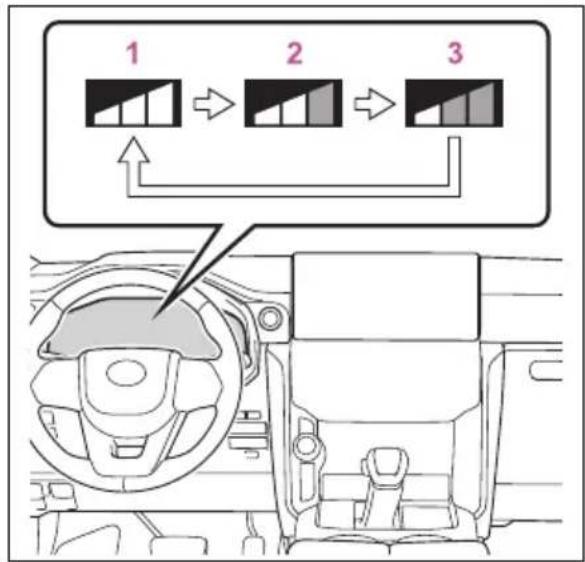 TOYOTA Land Cruiser 300 (2022) - Modificarea temporizării avertizării pre-coliziune - 1