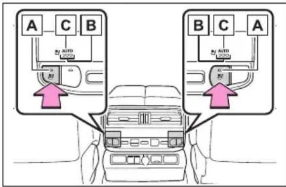 A C B AUTO AUTO B C A AUTO AUTO