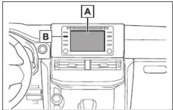 A B