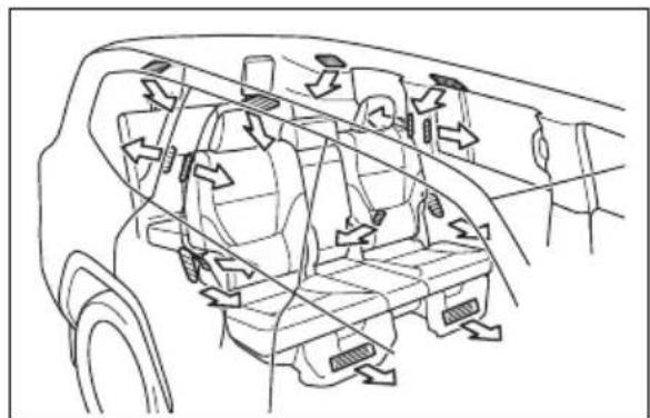 TOYOTA Land Cruiser 300 (2022) - Amplasarea fantelor de ventilatie - 1